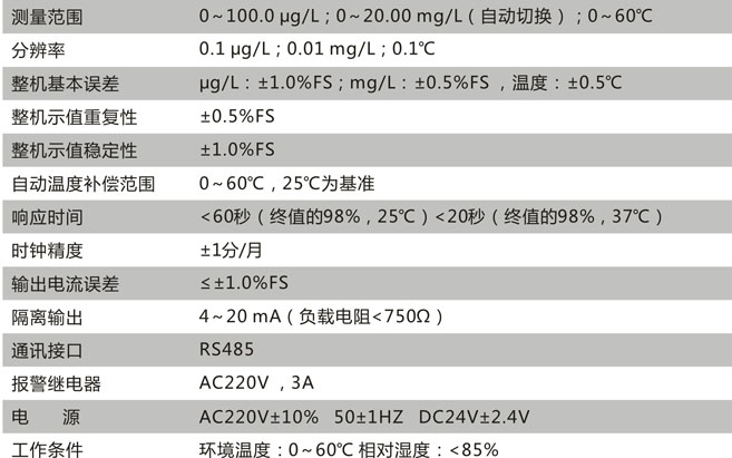 CN131-A技術參數